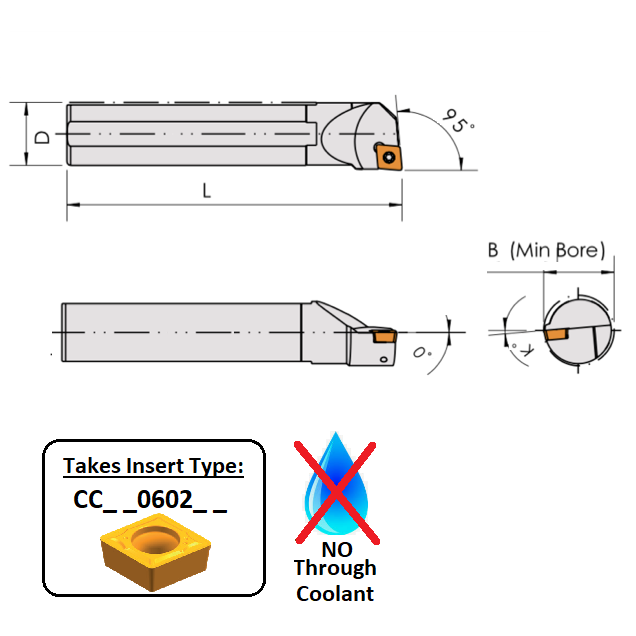 S10K SCLCL06 (95Deg) Screw-on Boring Bar